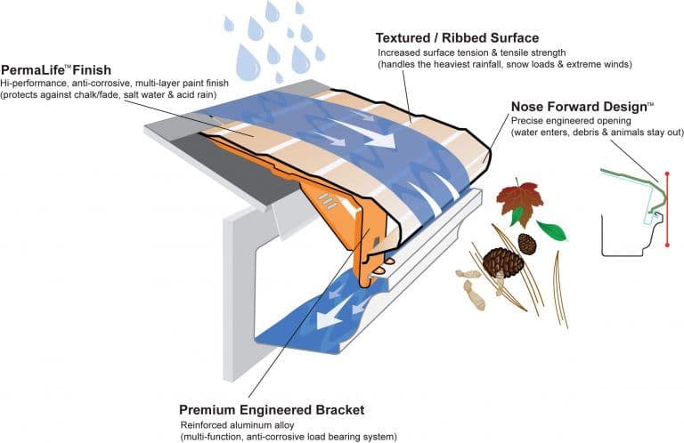 seamless-gutters-gary